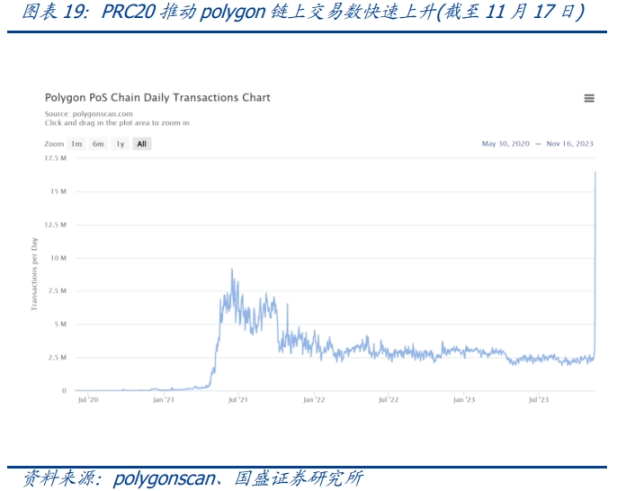 深度解读 BRC-20：来自 BTC 基因的创新与破局  第19张