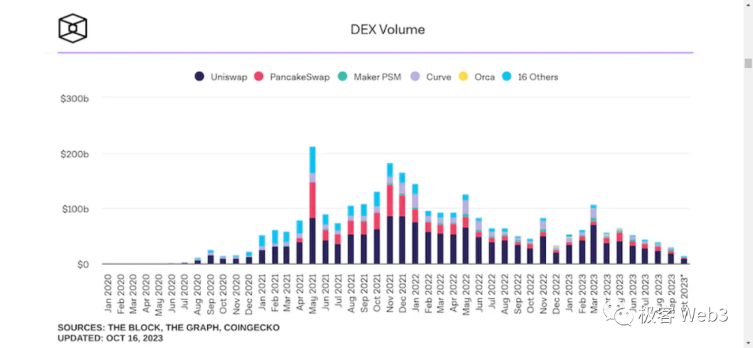 DeFi史学研究：Uniswap之前的DeFi发展史  第9张