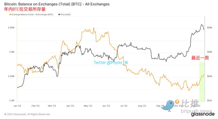 BTC铭文代币为何热炒？将对比特币产生怎样影响  第6张