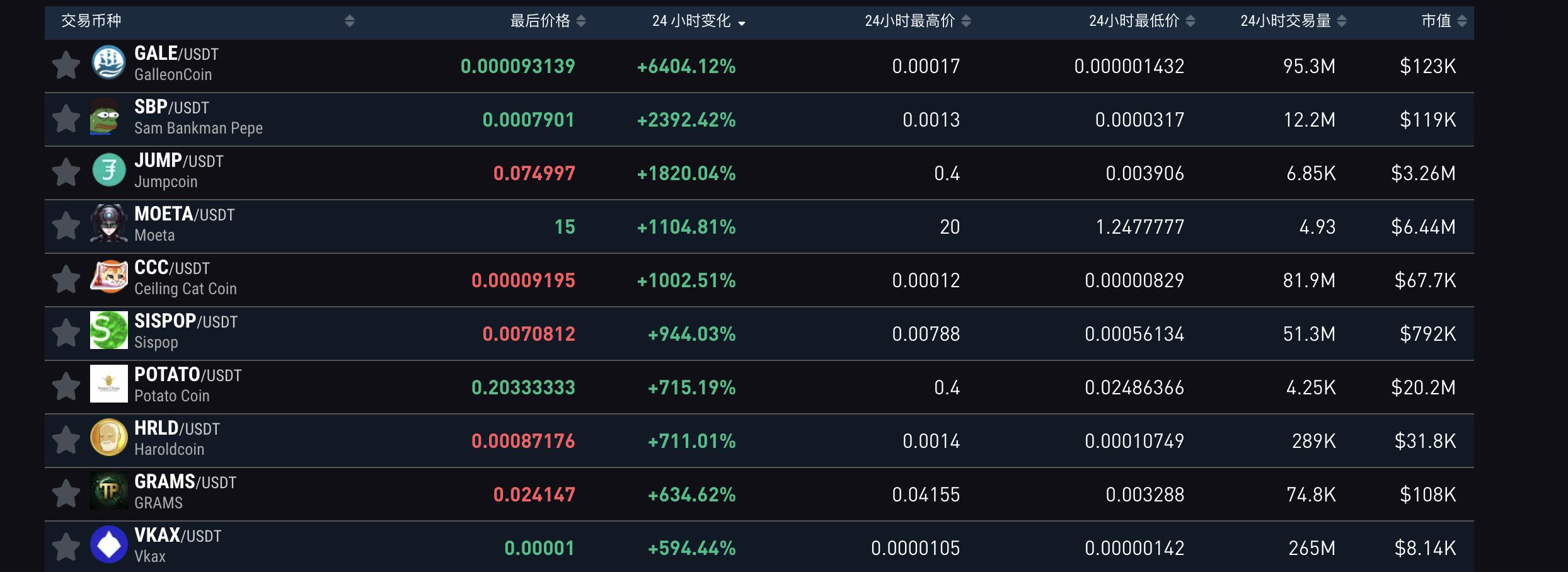 矿币交易所 SafeTrade “跑路”罗生门，POW 币种陷流动性危机  第8张