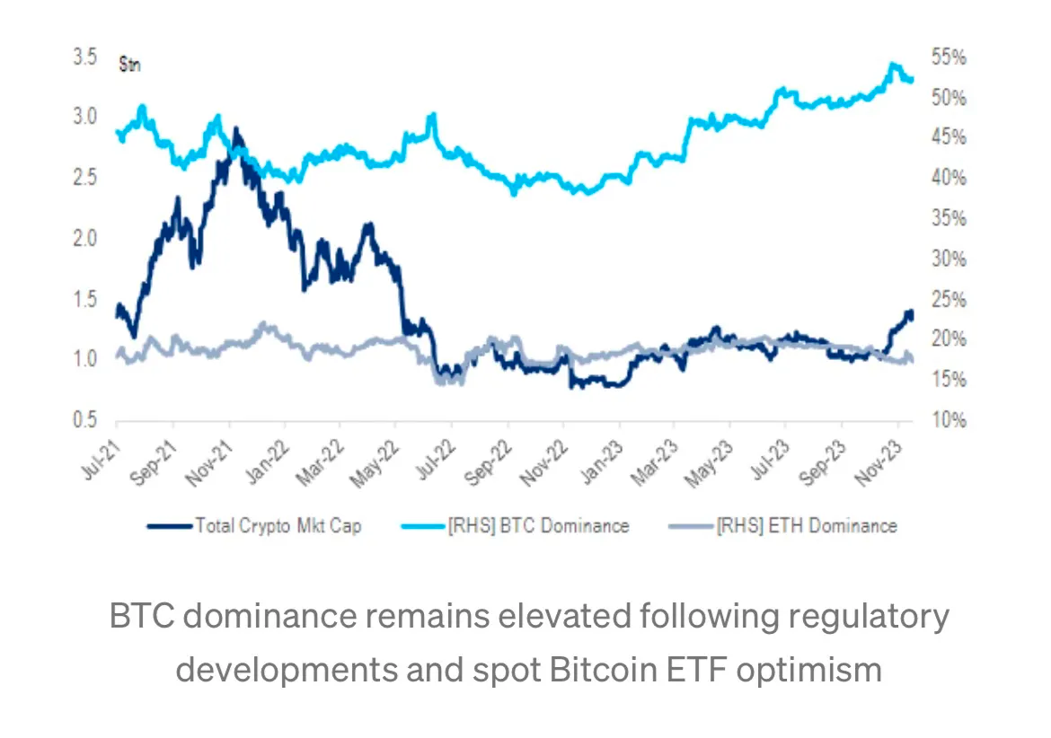 BTC： FUD消除，看涨  第4张