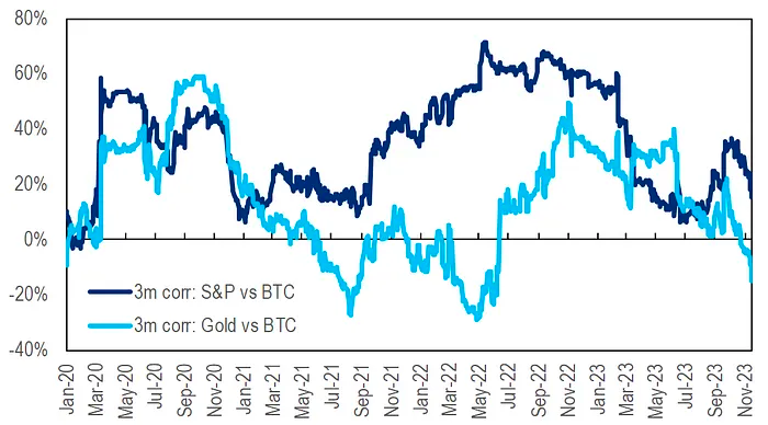 BTC： FUD消除，看涨  第2张