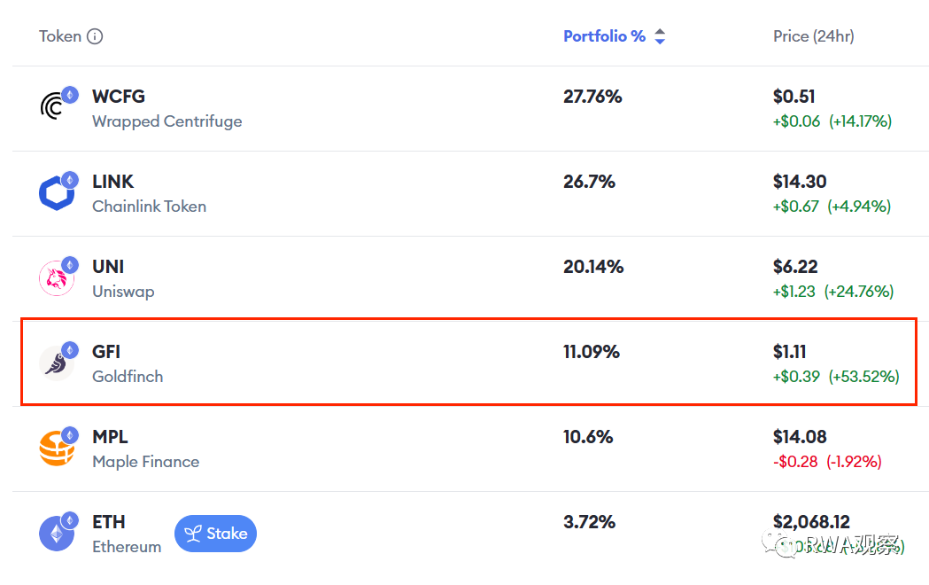 一夜暴涨超50%，RWA信贷的春天要来了？  第1张