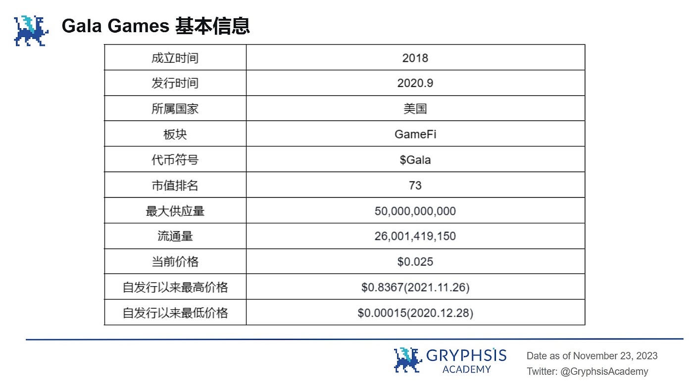 Gala Games: 链游焕发第二春，GALA 如何脱颖而出？  第1张