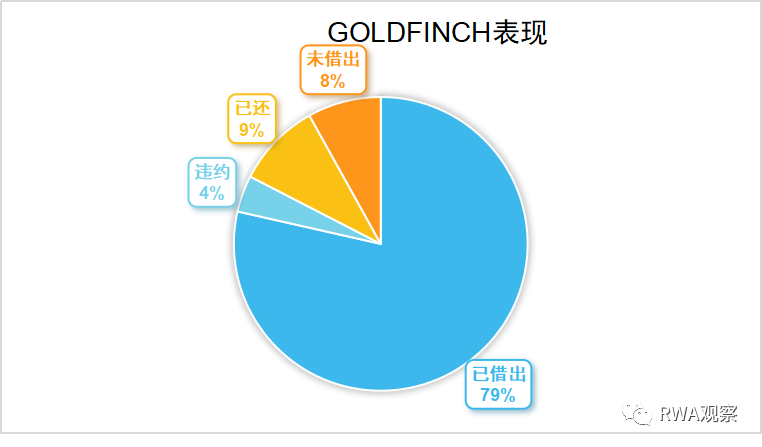 一夜暴涨超50%，RWA信贷的春天要来了？  第11张