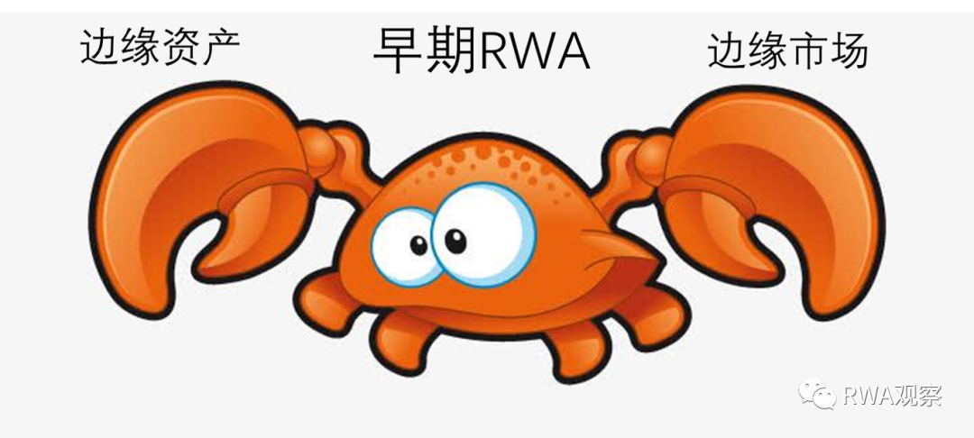 一夜暴涨超50%，RWA信贷的春天要来了？  第5张