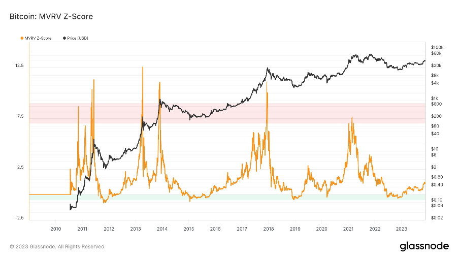 Foresight Ventures 周报：加密进一步拥抱合规，Blast打破L2战局  第6张