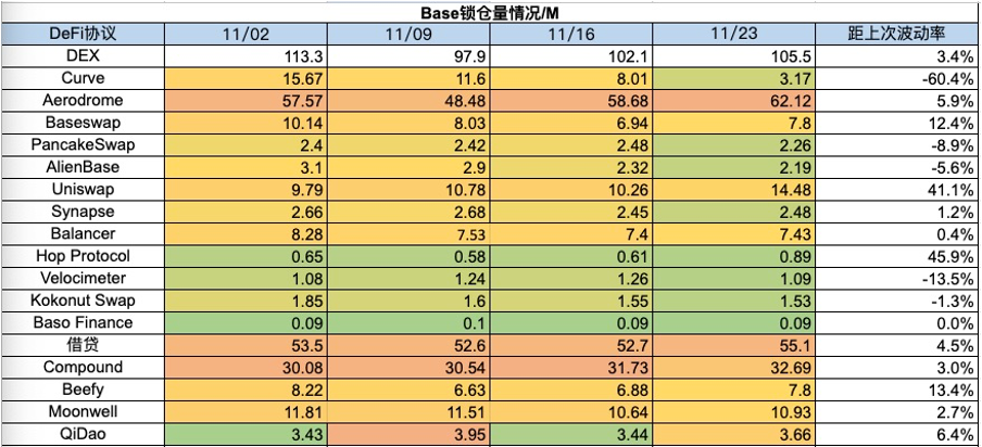 Foresight Ventures 周报：加密进一步拥抱合规，Blast打破L2战局  第23张