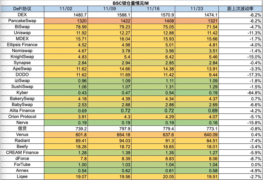 Foresight Ventures 周报：加密进一步拥抱合规，Blast打破L2战局  第19张