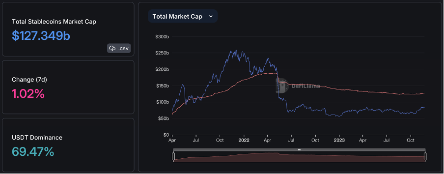 Foresight Ventures 周报：加密进一步拥抱合规，Blast打破L2战局  第5张