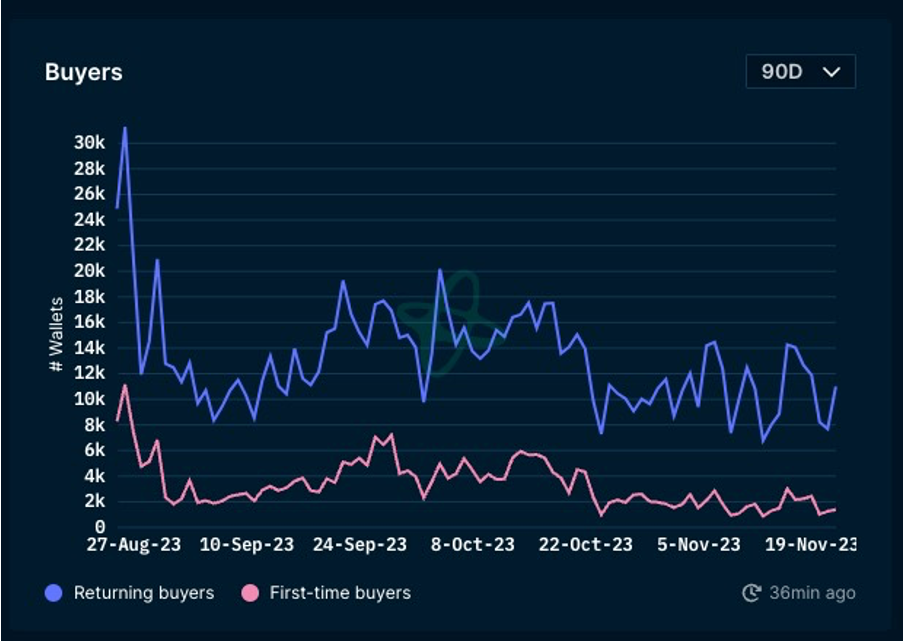 Foresight Ventures 周报：加密进一步拥抱合规，Blast打破L2战局  第27张