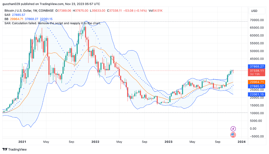 Foresight Ventures 周报：加密进一步拥抱合规，Blast打破L2战局  第14张