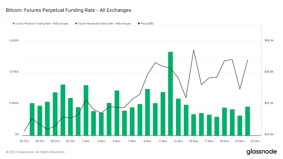 Foresight Ventures 周报：加密进一步拥抱合规，Blast打破L2战局  第8张