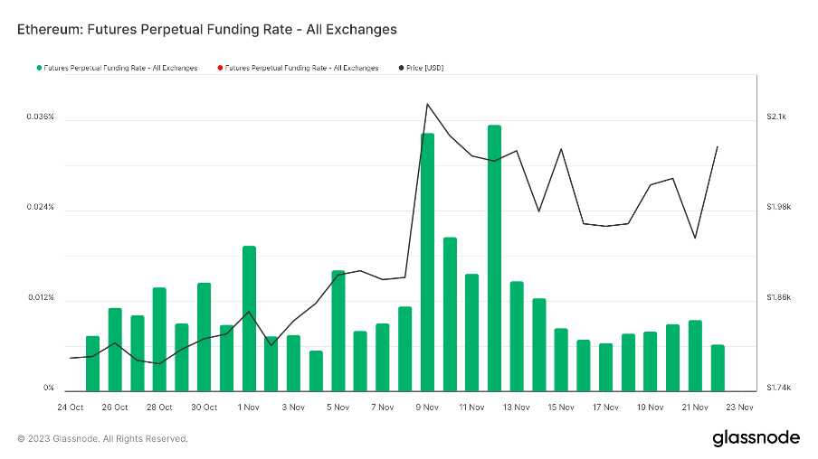 Foresight Ventures 周报：加密进一步拥抱合规，Blast打破L2战局  第9张