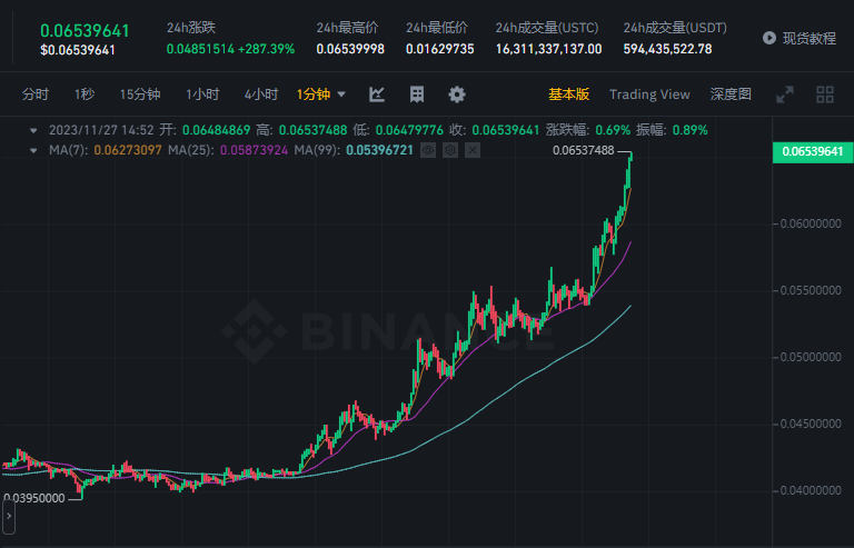 USTC 暴拉背后，是Mint Cash玩的障眼法？