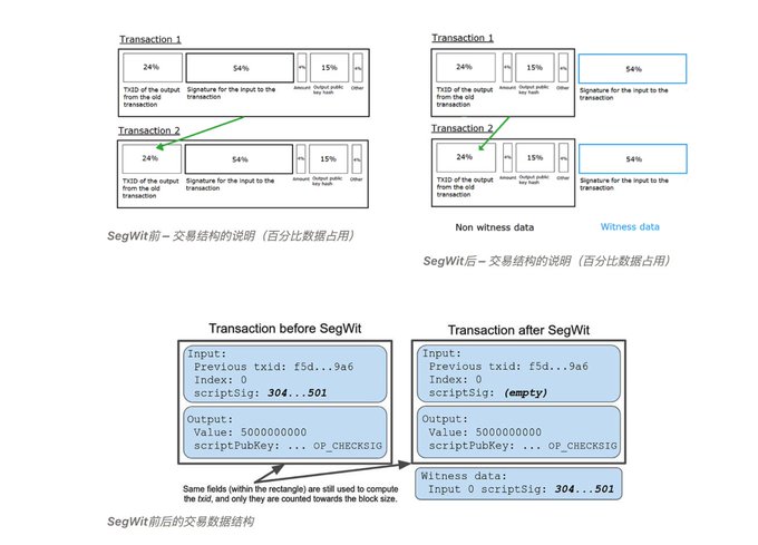 比特币的独特记账模型：UTXO、聪、Ordinal级别和铭文探秘  第1张