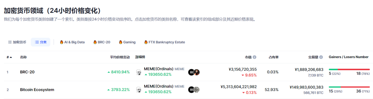 BTC生态蓬勃迸发 盘点Defi新机遇  第1张