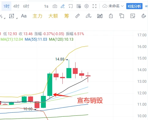 销毁公售代币？详解BSSB“公平”发售事件「BTC生态」  第7张