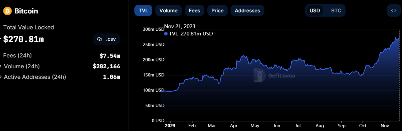 BTC生态蓬勃迸发 盘点Defi新机遇  第3张