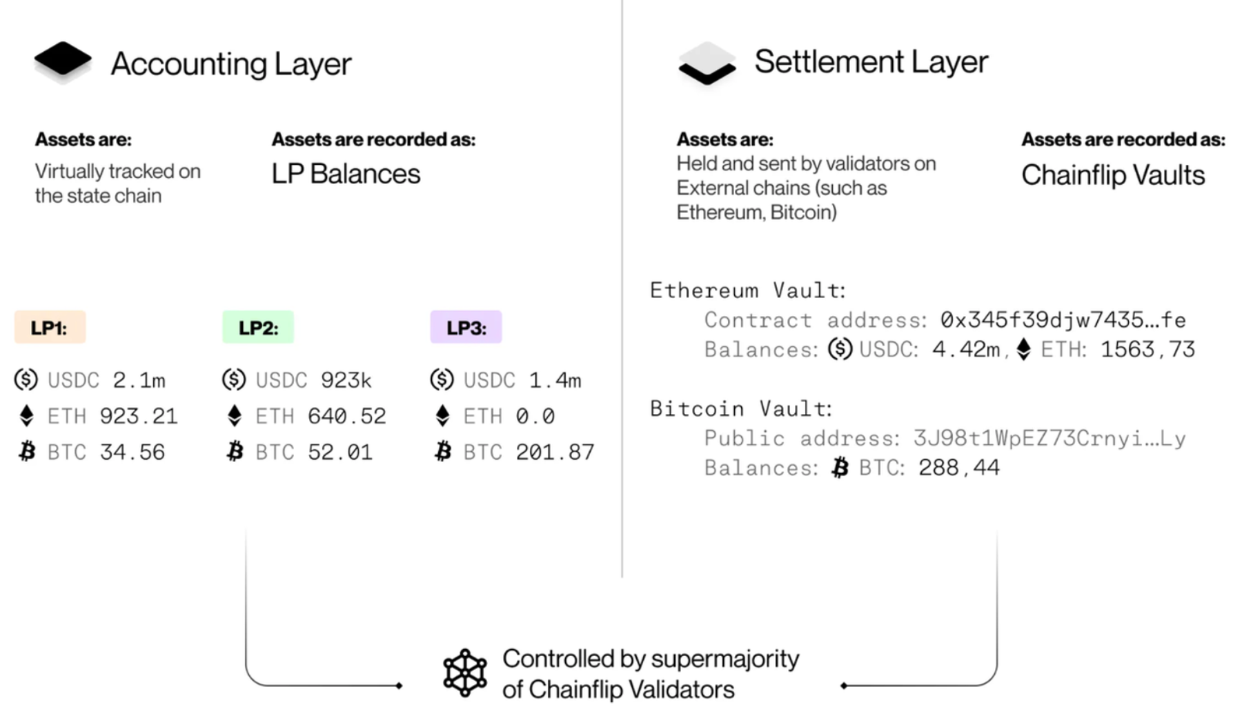 MT Capital Insight：Chainflip—原生跨链交换市场的新锐竞争者