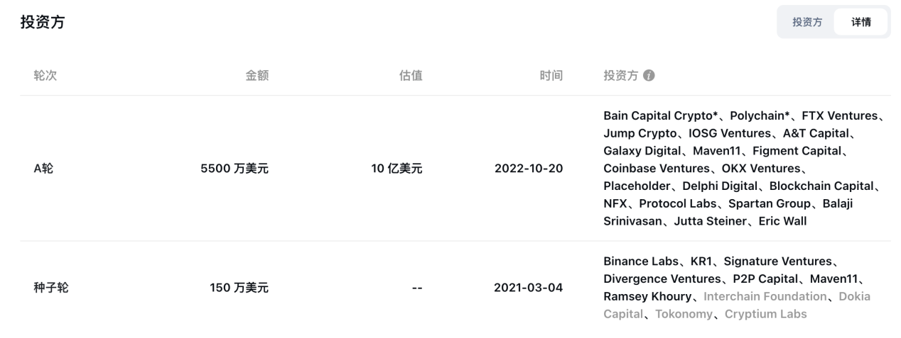 LD Capital：简析模块化区块链Celestia  第4张