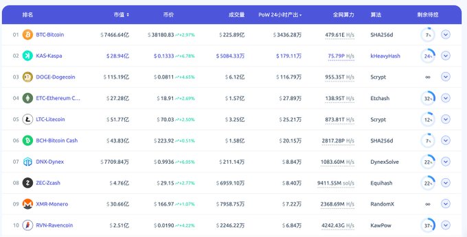 长推：POW赛道七大相关项目介绍  第1张