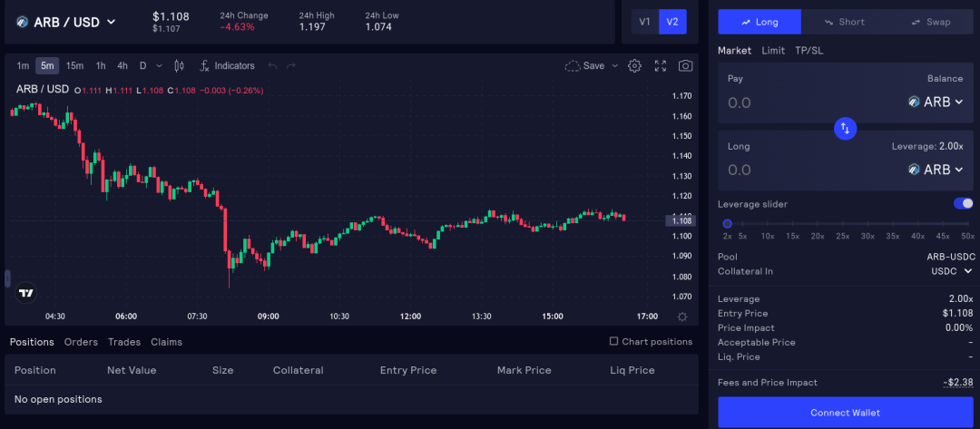 dYdX V4 热潮背后， 深度解析 DeFi 杠杆分类、应用及安全实践  第5张