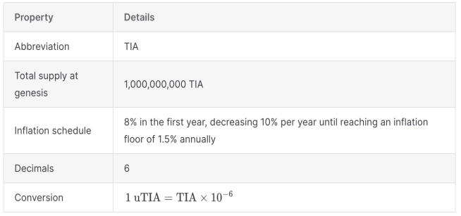 LD Capital：简析模块化区块链Celestia  第5张