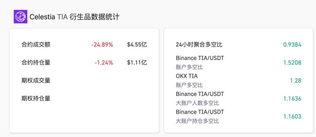 LD Capital：简析模块化区块链Celestia  第14张