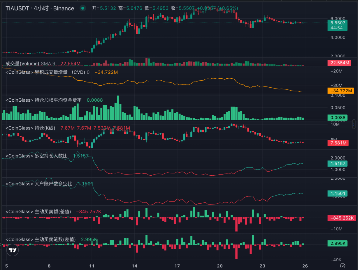 LD Capital：简析模块化区块链Celestia  第15张