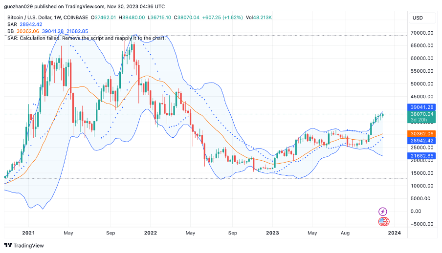 Foresight Ventures 周报：多链生态进展火热，USTC团队行动引关注  第13张