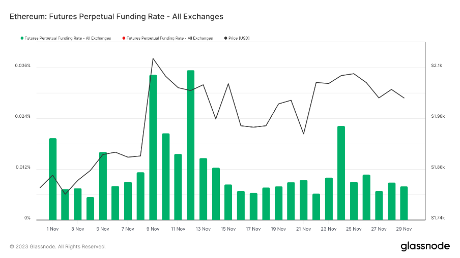 Foresight Ventures 周报：多链生态进展火热，USTC团队行动引关注  第8张