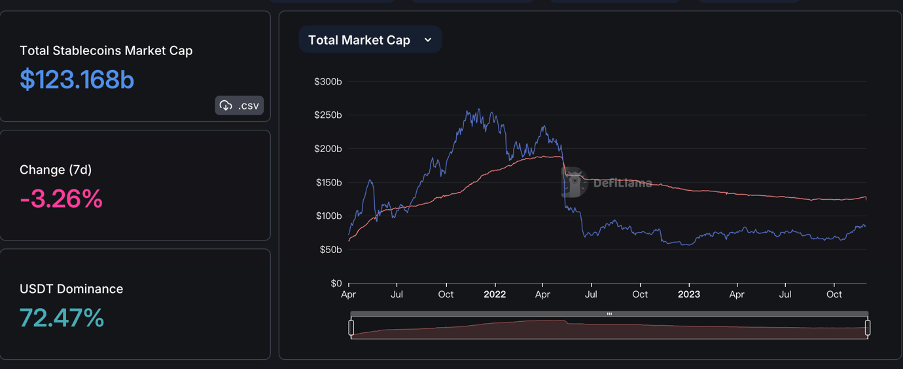 Foresight Ventures 周报：多链生态进展火热，USTC团队行动引关注  第4张