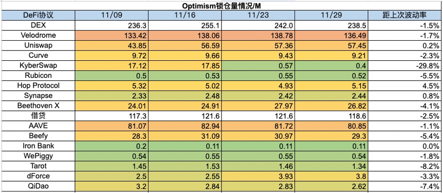 Foresight Ventures 周报：多链生态进展火热，USTC团队行动引关注  第21张