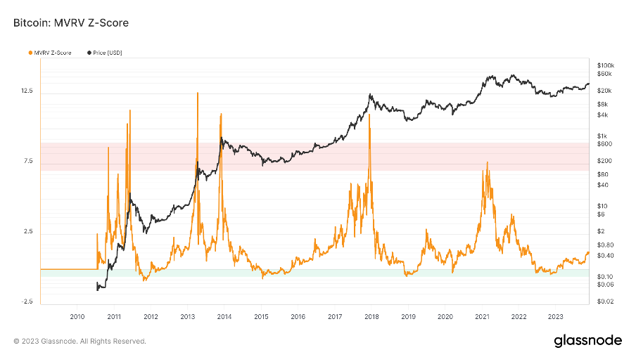 Foresight Ventures 周报：多链生态进展火热，USTC团队行动引关注  第5张