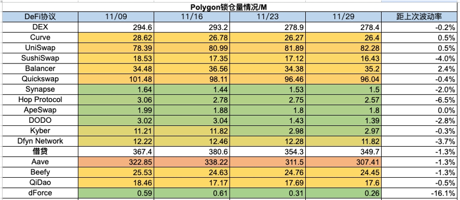 Foresight Ventures 周报：多链生态进展火热，USTC团队行动引关注  第19张