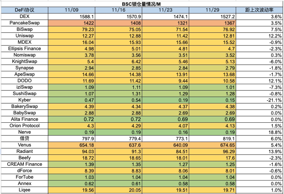 Foresight Ventures 周报：多链生态进展火热，USTC团队行动引关注  第18张