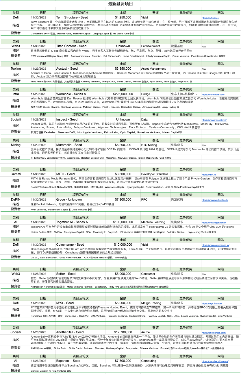 Foresight Ventures 周报：多链生态进展火热，USTC团队行动引关注  第27张