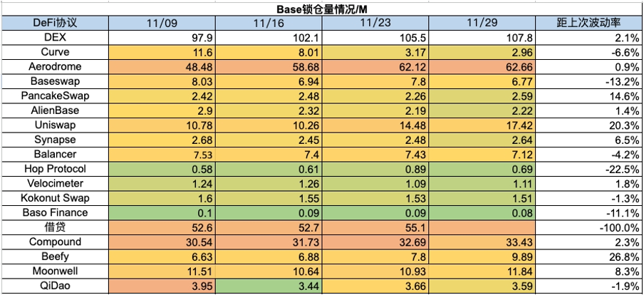 Foresight Ventures 周报：多链生态进展火热，USTC团队行动引关注  第22张