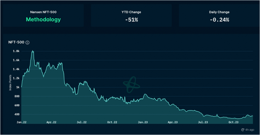 Foresight Ventures 周报：多链生态进展火热，USTC团队行动引关注  第23张