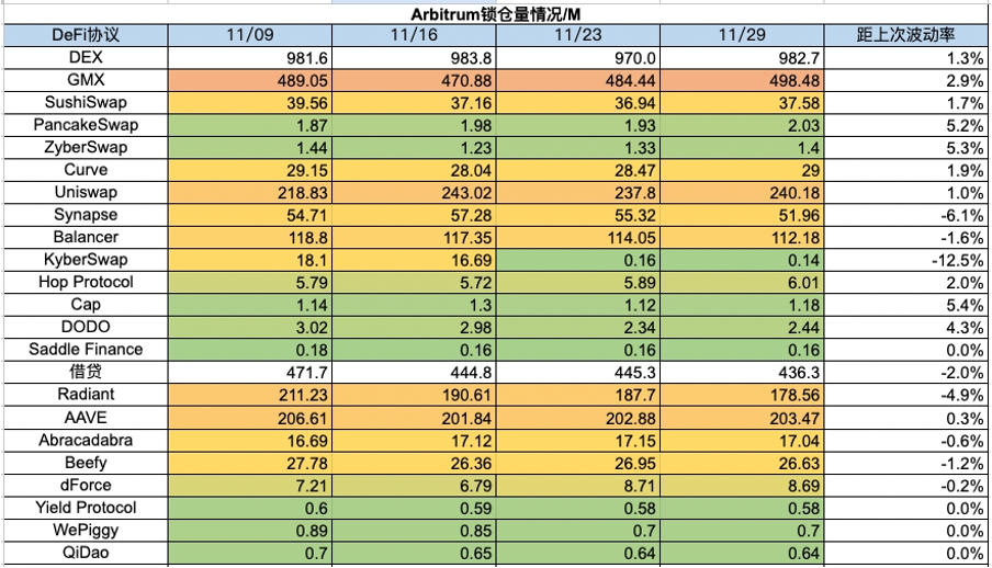 Foresight Ventures 周报：多链生态进展火热，USTC团队行动引关注  第20张