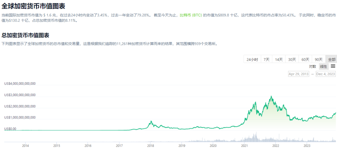 比特币杀疯了，时隔578天后突破 $41500，2024年BTC有望突破10万美元  第3张