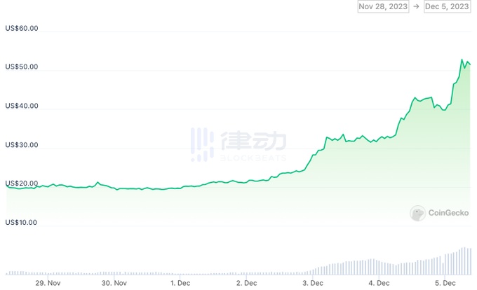 牛市特征显现，老韭菜踏空，新人晒单  第1张