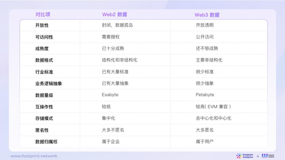 AI 与Web3 数据行业融合现状、竞争格局与未来机遇探析（上）  第5张