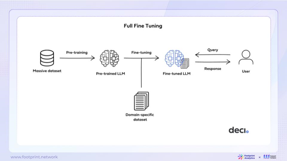 AI 与Web3 数据行业融合现状、竞争格局与未来机遇探析（上）  第9张