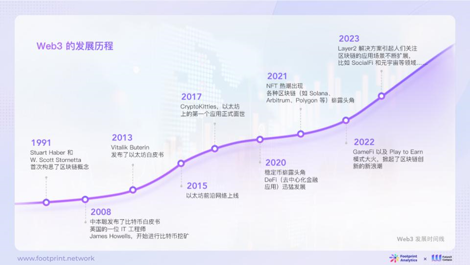 AI 与Web3 数据行业融合现状、竞争格局与未来机遇探析（上）  第2张