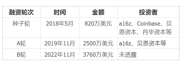 对于去中心化借贷的思考——以及Compound简介和11月数据情况  第2张