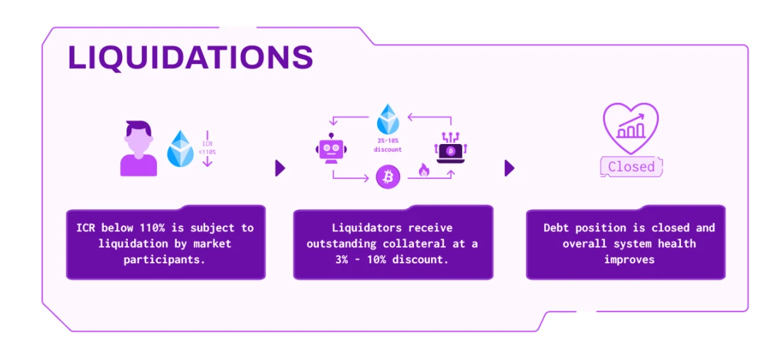 Badger DAO 2.0叙事：推出抗审查的eBTC，BADGER周涨幅最高超60％「BTC生态」  第2张