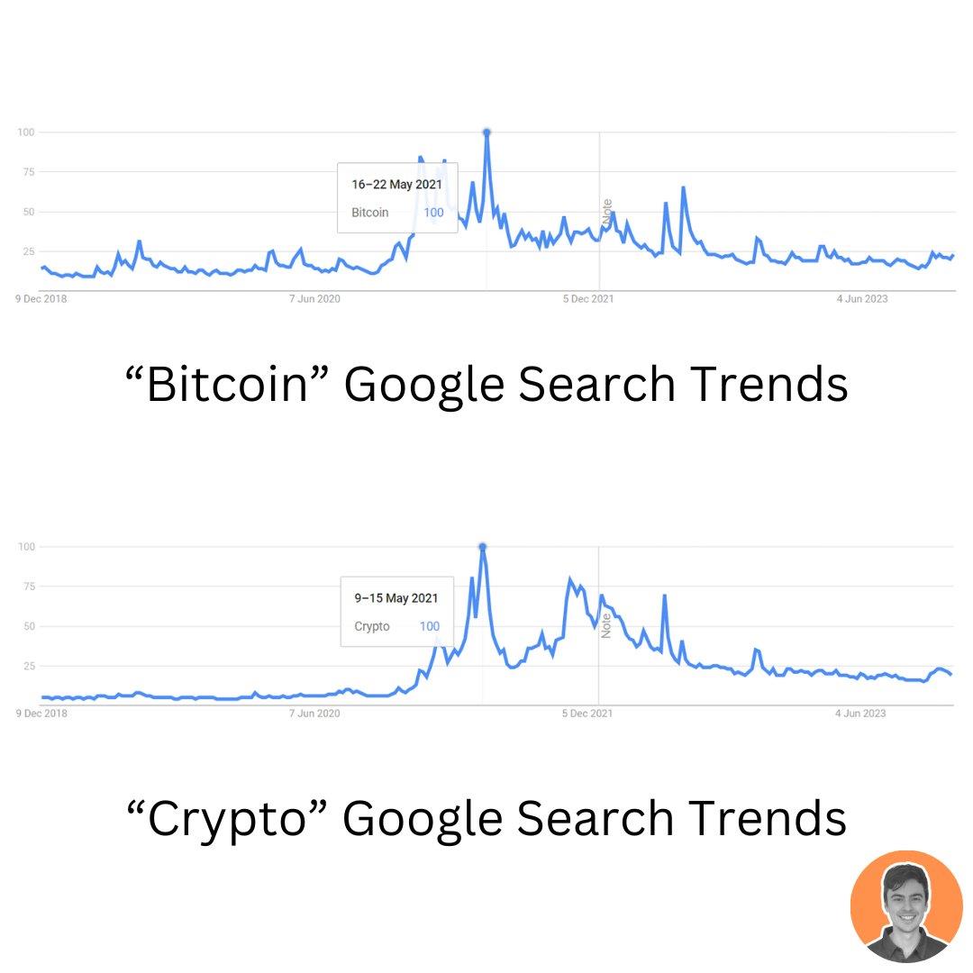 拒绝 FOMO 情绪：数据揭示市场处于牛市早期，山寨季尚未到来  第7张