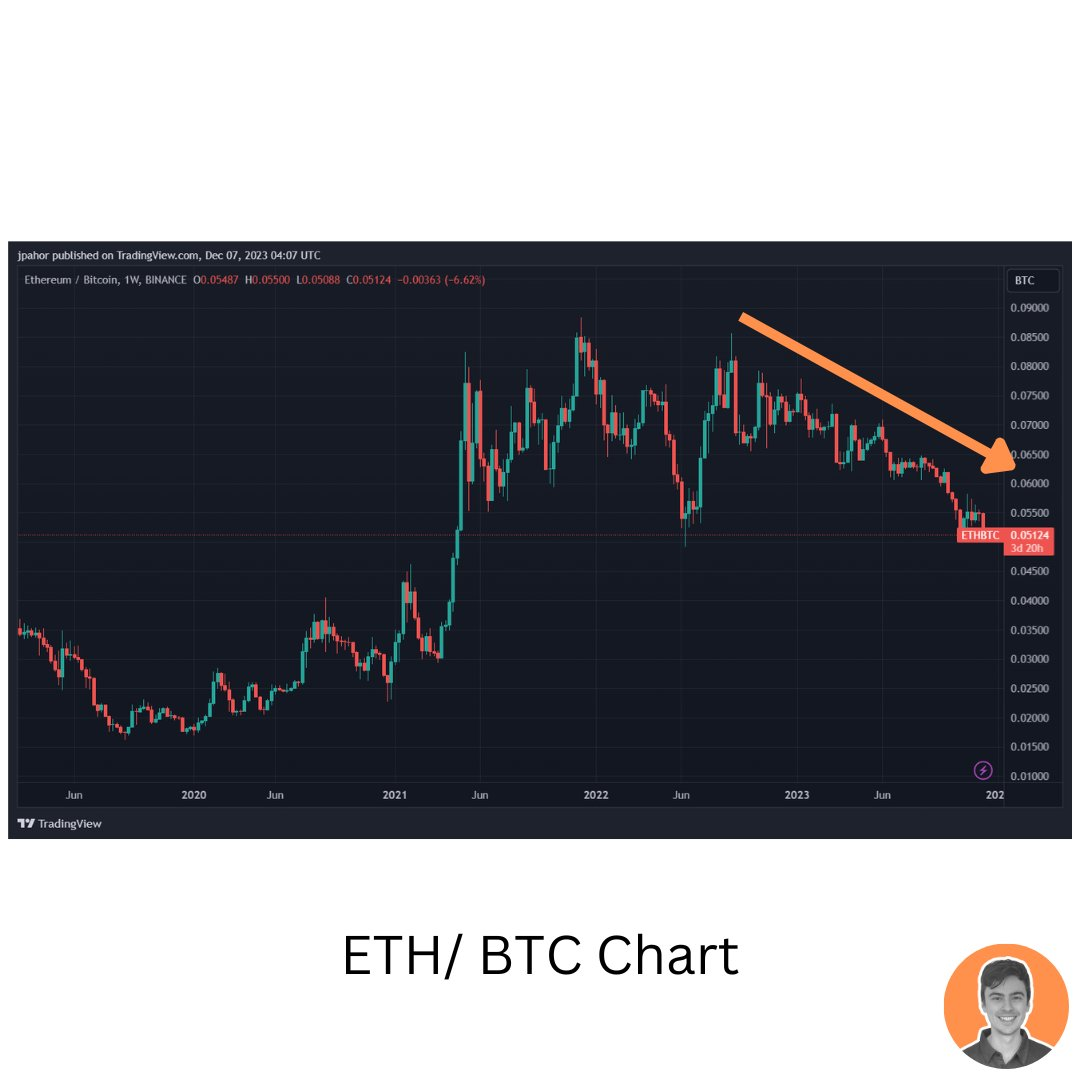 拒绝 FOMO 情绪：数据揭示市场处于牛市早期，山寨季尚未到来  第4张